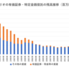 『半沢直樹』と日本企業