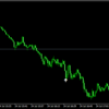 さあ最後USDJPYでBollinger Bands MTFロジックは有効なのか？【※1分足の検証では勝率が下がります。】