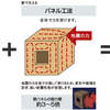 何度も来る地震の揺れを半減する 