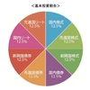 投資信託 おすすめを教えます。投資初心者でも安心で分かりやすい講座　