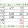 【2/4週】FX自動売買の実績：確定利益49,592円