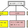 私とは何か？―ウィトゲンシュタインと神経学者の対話