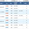 FXで後悔したので、その考察　第３回