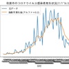 佐渡市コロナ感染者発生状況（7/1~9/26)