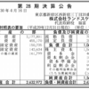 株式会社ランドスケイプ 第28期決算公告