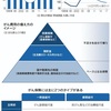 日経マネーまなび: がん、保険での備え方 働き方・貯蓄で保障見極め