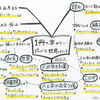 本・図書館・本のある場についてのブックリスト