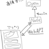 夏休みなので波情報アプリを一つ作ってみる。2日目（6日間）