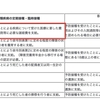 ワクチン副反応、健康被害申請について〜メニエール〜