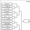 参加者リスト&トナメ