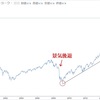 トレンドは明白なシグナルが出るまで継続する