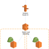 Remote Desktop Web Service を AWS Elastic Load Balancing で冗長化する