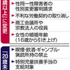 「１８歳成人」若者保護策は　親同意なく契約可能　消費者被害拡大懸念 - 東京新聞(2018年5月12日)