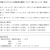 夜だるま新型コロナ情報／山形県