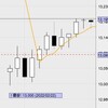 2月22日の収支：＋４８０００円　売り気配が続くと57分トレーダーになってしまう（涙）