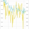 90日目 経過報告 ３ヶ月経ちました。