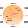 利上げ前にこそ確認したい①中央銀行と政府の役割