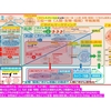 Web3時代では、【見える化精度】が、今より更に→飛躍的に向上するということは、・・・。