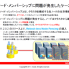 Oracle RAC の投票ディスクについて