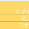 【現役、早大生が語る。】早稲田大学、政治経済学部について【これから受験される方も】