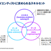 数学嫌いが最もセクシーな職業「データサイエンティスト」になるための第一歩を踏み出したお話