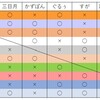 シングルフラット・タイプ統一戦