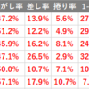 10/12　住之江　優勝戦予想