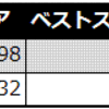 2011年そして2012年のゴルフ