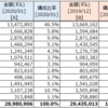 資産状況 (2020年01月末)