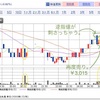 （○）日立建機　2020/2/18