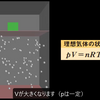 物理の熱力学の方程式もICTを活用してビジュアルなシミュレーションを見れば一目瞭然