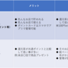 ポイ活の基本 共通ポイントとは