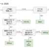 Haskell 環境構築ツールフローチャートを作りました