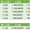 有料予想ー予想成績ー