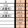 減量26日目Status