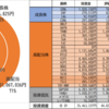 2026年6月の投資状況