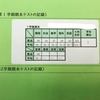 【とてもすごい】おめでとう！坂戸市立坂戸中学校で龍桜生が学年1位を２連覇達成っ