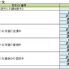 エクセルの「預金通帳明細→弥生会計仕訳日記帳変換シート」を改善しました