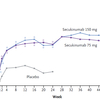 セクキヌマブのPsAに対するRCT (FUTURE 1) ②/2