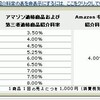 よく分かる2013年6月のAmazonアフィショック