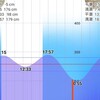 R4/1/5 神奈川県某所 ライトゲーム