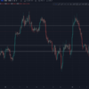 レンジ相場の立ち回り（BTC）