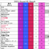 Green Hill Music Chart 2023 第45節結果