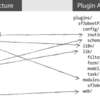 symfony1.2でDoctrine1.1使ってJobeetチュートリアル２０日目