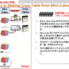 Treasure Data Platform で始めるデータ分析入門 〜6. Data Processing Design 〜 Part.6