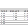 【投資】トラリピ実践記録16週目（2017/7/24-7/28）プラス600円