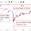 投資失敗事例3(南アスワップ) 