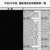 統計で見る顕彰馬選定記者投票 票割れは本当に発生しているのか