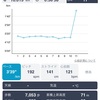 1月8日 10kmTT