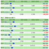 保有銘柄について(2022年3月24日)